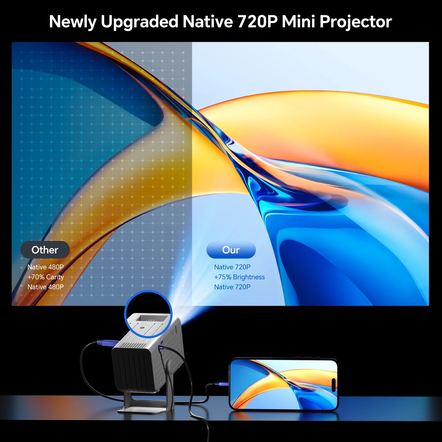 Portable 1080P Mini Projector - Perfect for Indoor & Outdoor Movie Nights, Compatible with TV Stick & HDMI